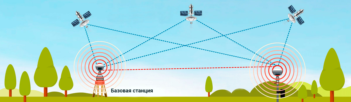 РТК станция rtk станция